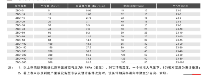 專業制(zhì)氧機(jī)廠家