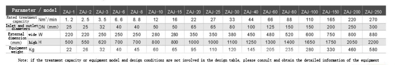 Price of oxygen making equipment